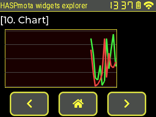 HASPmota chart