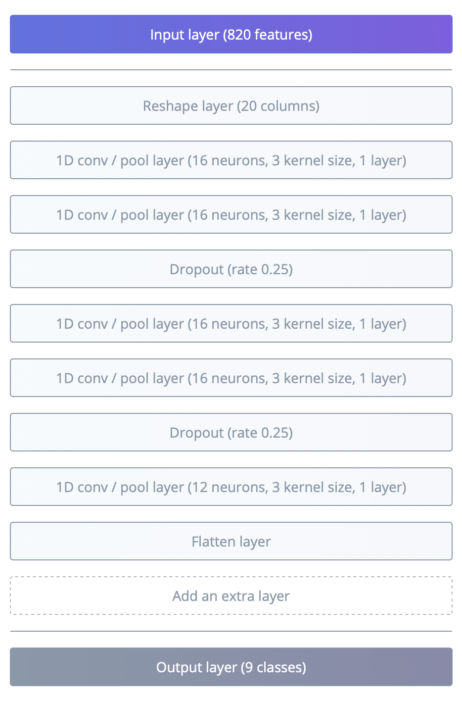 Neural network architecture