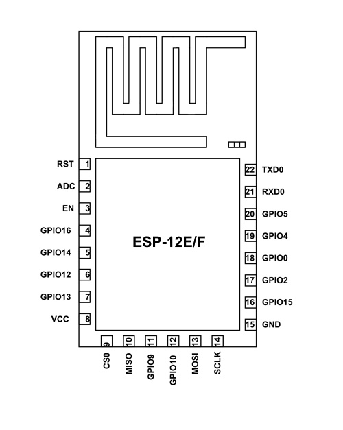 ESP-12 pinout